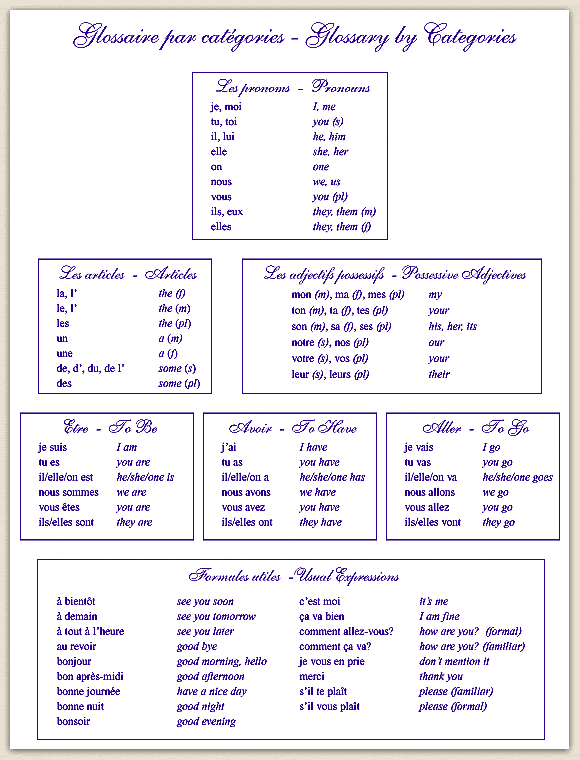 French Glossary by Categories